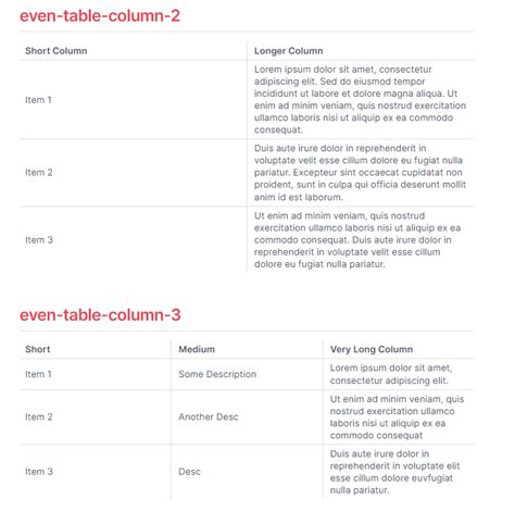 html table evenly distributed